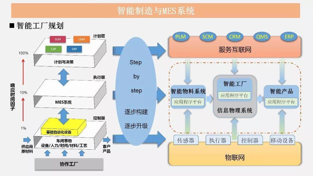 智能制造與MES技術(shù)融合驅(qū)動的管理革新與互聯(lián)網(wǎng)信息服務(wù)實(shí)踐